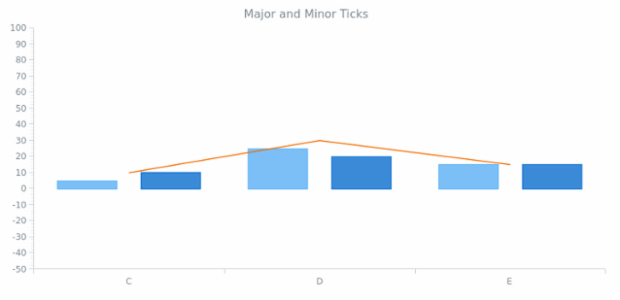 AGST Scales 08 created by AnyChart Team