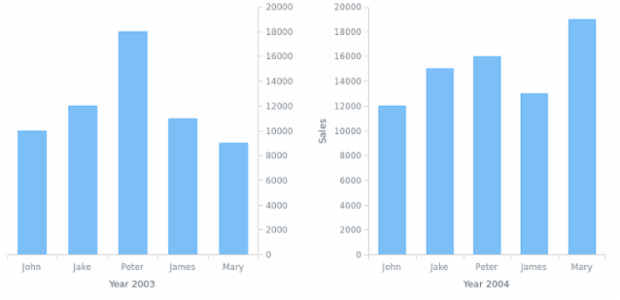 AGST Scales 11 created by AnyChart Team