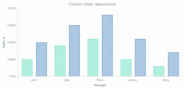 BCT Column Chart 02 created by AnyChart Team