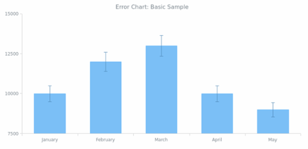 BCT Error Chart 01 created by AnyChart Team