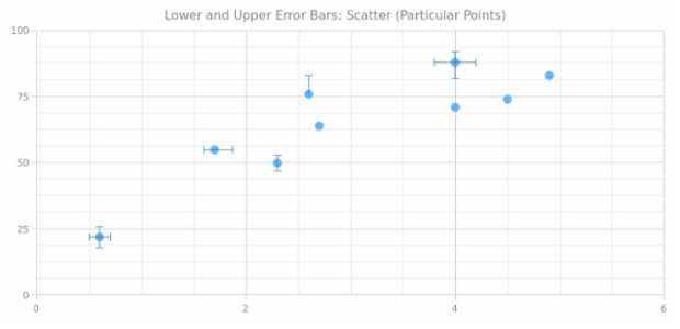 BCT Error Chart 05 created by AnyChart Team