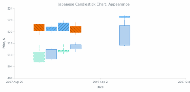 BCT Japanese-Candlestick Chart 02 created by AnyChart Team