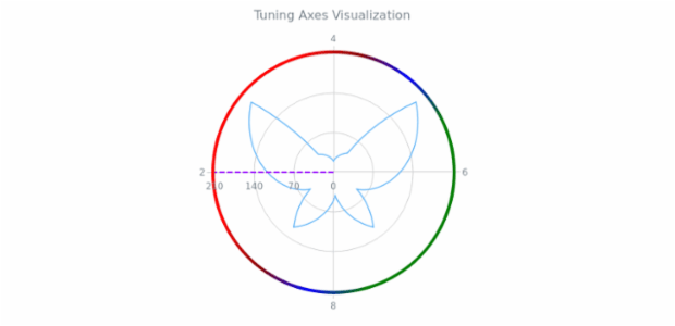 BCT PolarChart 04 created by AnyChart Team