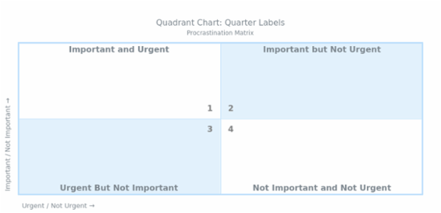 BCT Quadrant Chart 07 created by AnyChart Team