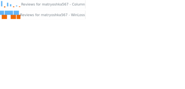 BCT Sparkline Chart 09 created by AnyChart Team