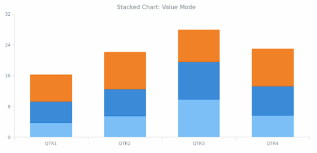BCT Stacking 01 created by AnyChart Team