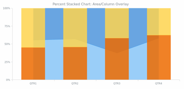 BCT Stacking 05 created by AnyChart Team