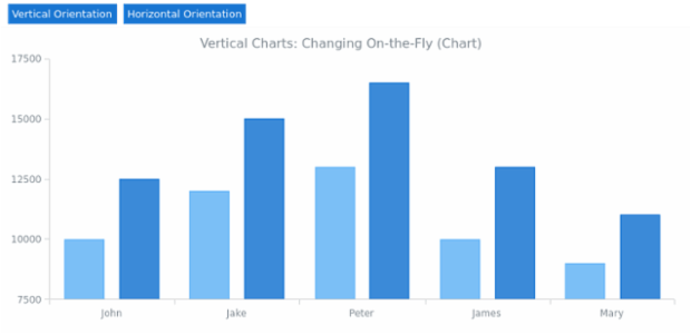 BCT Vertical 03 created by AnyChart Team