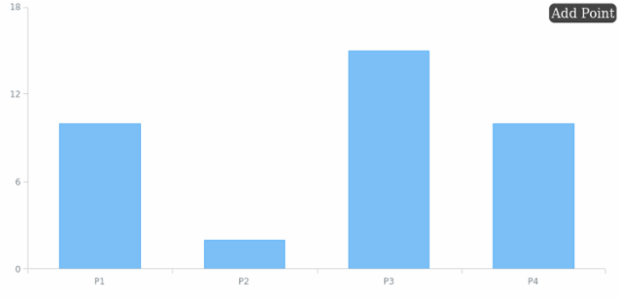 CRUD 05 created by AnyChart Team