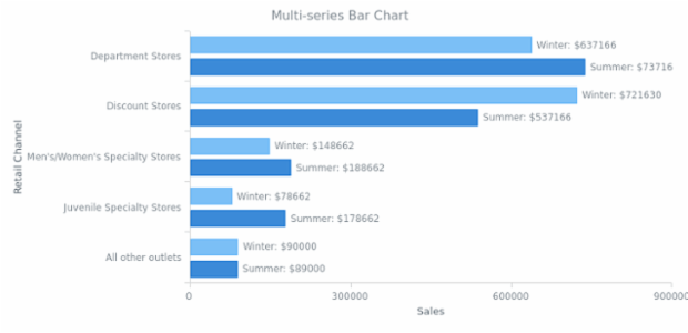 CS format 06 created by AnyChart Team