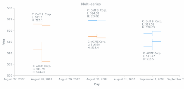 CS format 09 created by AnyChart Team