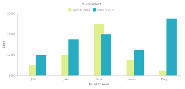 CS Interactivity 06 created by AnyChart Team