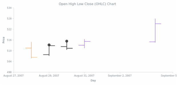 CS Interactivity 11 created by AnyChart Team
