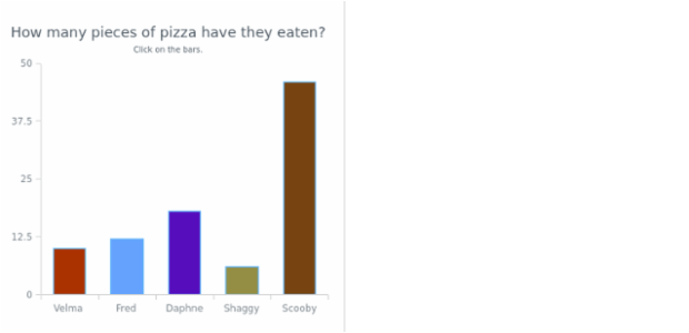 CS Interactivity 14 1 created by AnyChart Team