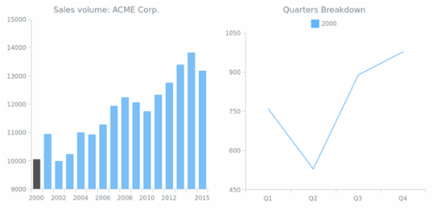 CS Interactivity 14 created by AnyChart Team