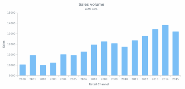 CS Interactivity 18 created by AnyChart Team