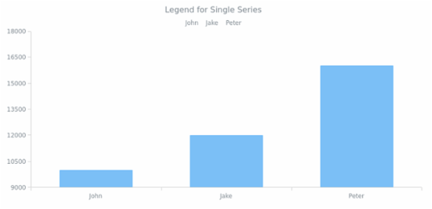 CS Legend 02 created by AnyChart Team
