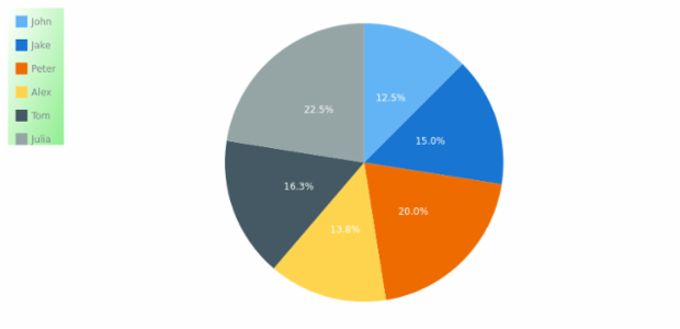CS Legend 05 created by AnyChart Team