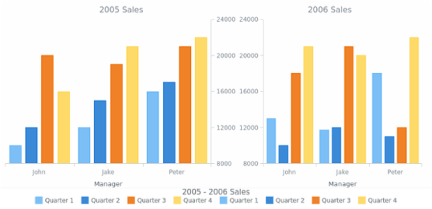 CS Legend 13 created by AnyChart Team