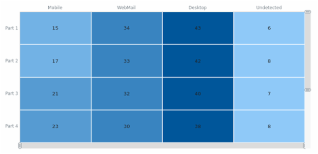 CS Scroller 03 created by AnyChart Team
