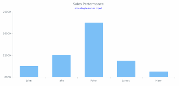 CS Titles 06 created by AnyChart Team