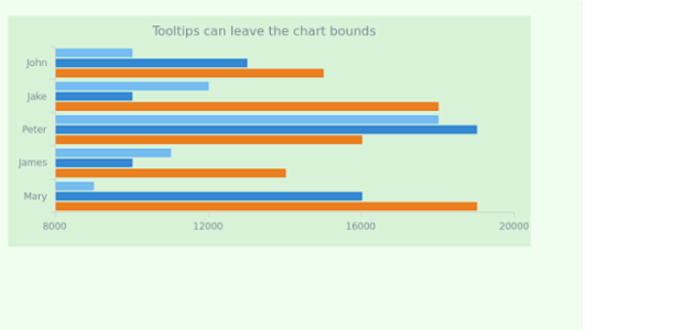 CS Tooltip 13 2 created by AnyChart Team