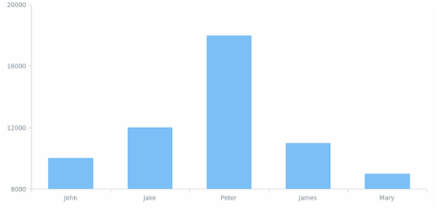 CS Tooltip 18 created by AnyChart Team
