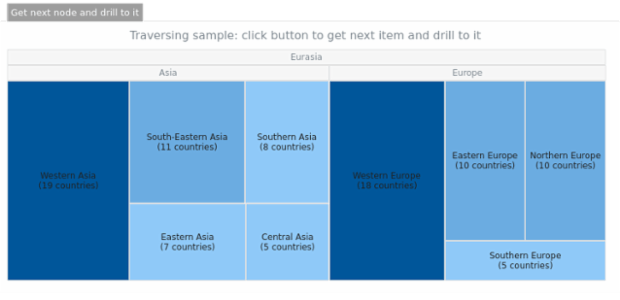 Data Tree 07 created by AnyChart Team