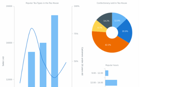 DB Stage 02-1 created by AnyChart Team