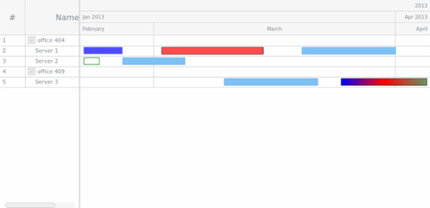 GANTT Chart 03 created by AnyChart Team
