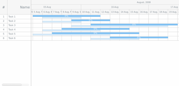 GANTT Chart 04 created by AnyChart Team