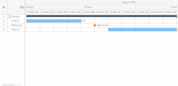 GANTT Chart 07 created by AnyChart Team
