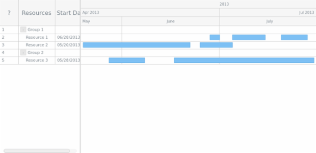 GANTT Chart 10 created by AnyChart Team