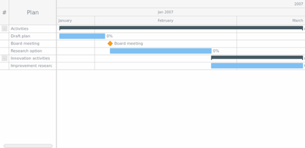 GANTT Chart 14 created by AnyChart Team