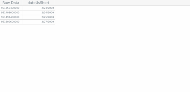 GANTT Column Presets 04 created by AnyChart Team