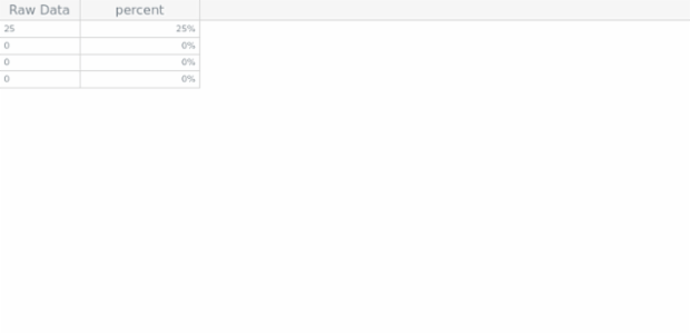 GANTT Column Presets 05 created by AnyChart Team