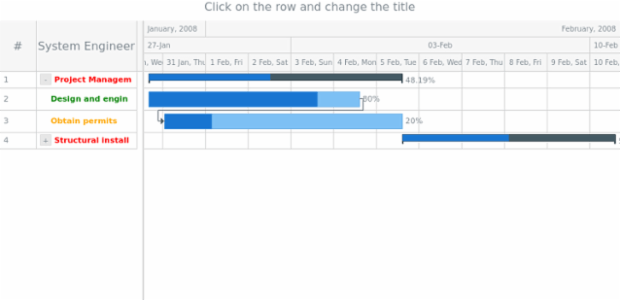 GANTT Events 01 created by AnyChart Team