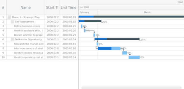 GANTT Interactivity 01 created by AnyChart Team