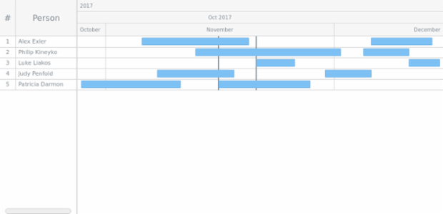 GANTT Timeline 01 created by AnyChart Team