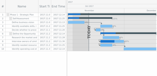 GANTT Timeline 02 created by AnyChart Team