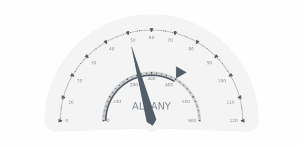 GAUGE Circular 08 created by AnyChart Team