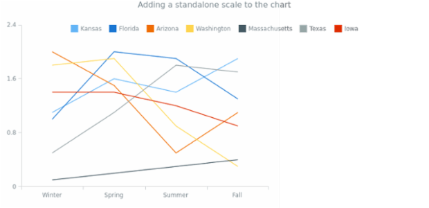 Standalones 07 created by AnyChart Team