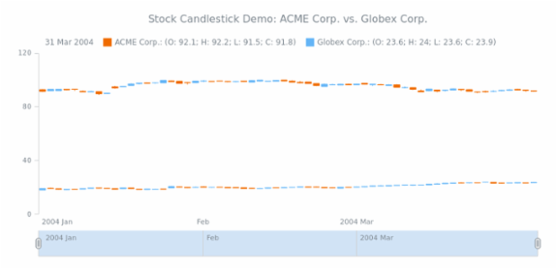 STOCK Candlestick 03 created by AnyChart Team