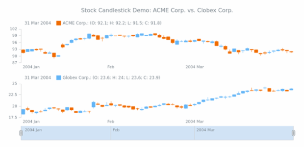 STOCK Candlestick 04 created by AnyChart Team
