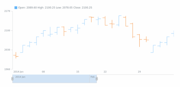 STOCK Legend 04 created by AnyChart Team