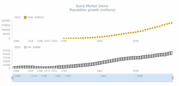 STOCK Marker 06 created by AnyChart Team