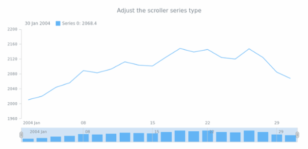 STOCK Scroller 03 created by AnyChart Team