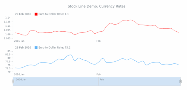 STOCK Spline 05 created by AnyChart Team