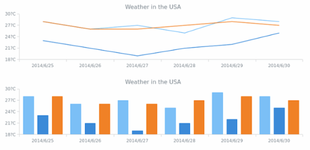 WD Using Data Sets 04 created by AnyChart Team