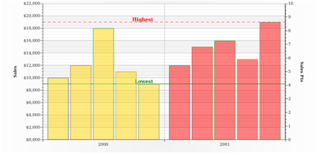 AGST Line Marker 01 created by AnyChart Team